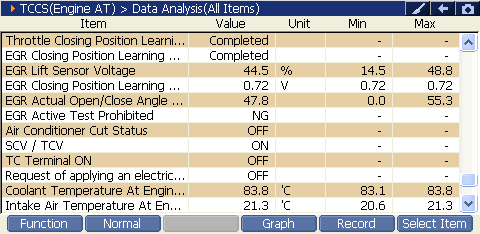 2000 RPM preview
